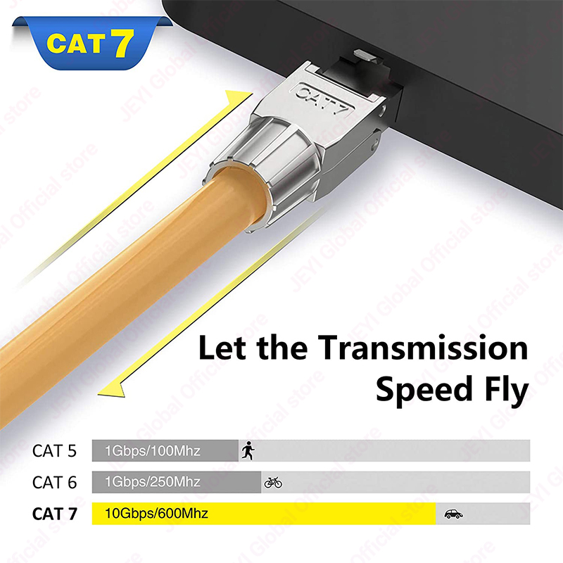 JEYI CAT7 6A RJ45 Stecker 8P8C – Rj45 Jack Bewertung und Preis