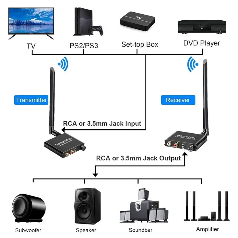 50m 2,4GHz Sender-Empfänger 5, – Speaker Driver Bewertung und Preis
